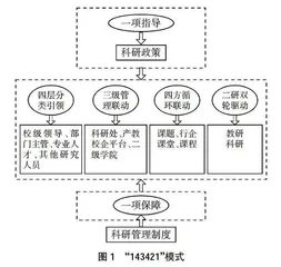 新时代高职院校科研创新发展研究