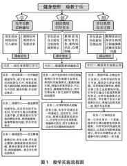 互联网视域下高职体育课“学+创+用”三维联动教学路径探究