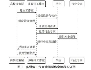 高校数字动画产业化教育实践教学创新途径探究