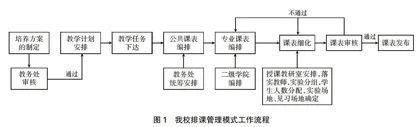 医学类高校二级排课管理模式的初探及思考