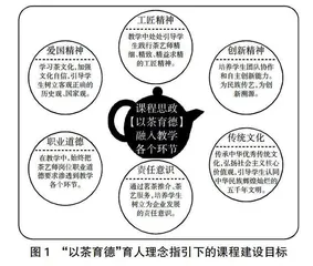 基于“融通”策略的专业课程思政改革与实践探索