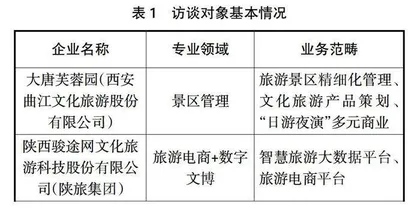 陕西高职院校旅游专业人才培养优化研究 