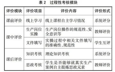 课程思政视域下药物制剂综合实训课程的实施路径初探