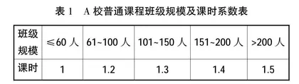 应用型高校职业生涯规划课程教学改善研究
