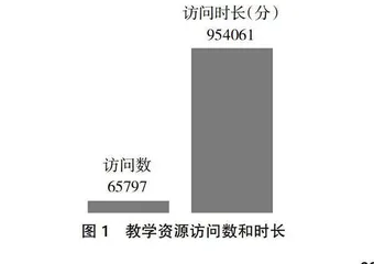 高职口腔解剖生理学精品在线课程信息化资源建设和教学改革体会