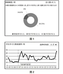 线上线下混合教学在信息技术I课程中的应用探索