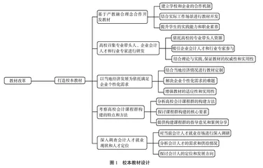 智能化会计背景下高校会计信息系统课程“三教”改革研究