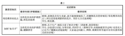 基于五星教学法的中职外科护理混合式教学模式的设计初探