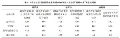 新质生产力背景下高校美育文化建设的实践路径