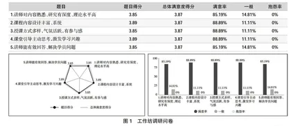 以学生为中心（SCL）的参与式教学模式实践研究