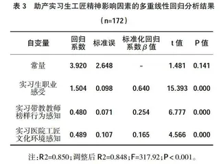 高职助产专业实习生工匠精神培育效果研究