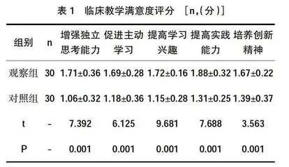 基于多媒体仿真技术的泌尿外科实习教学方式的应用效果分析