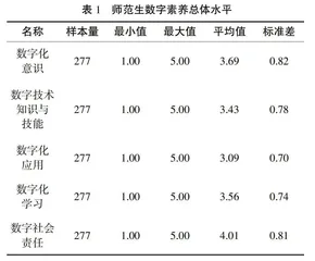 数字化转型背景下师范生数字素养现状及提升路径研究