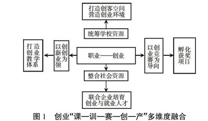 以“双创”项目为导向提升机械设备及自动化专业学生创业与就业竞争力的策略研究