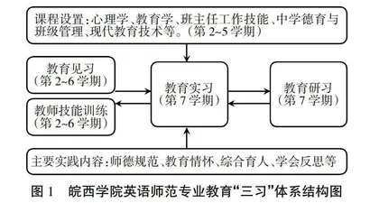协同育人机制下英语师范生教育“三习”实效性探究