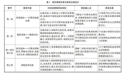 思政兼修、创研融合的网络安全与执法概论课程教学研究