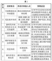 课程思政视阈下高职院校旅游安全与法规课程教学改革实践探索