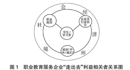 “一带一路”倡议背景下职业教育服务企业“走出去”路径探索研究