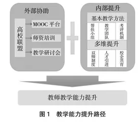 职业本科教师教学能力提升路径研究