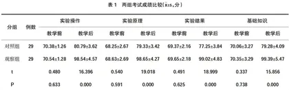 虚拟仿真软件下的磁共振成像实验在医学影像技术专科教学中的应用