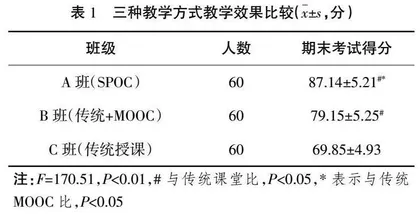 基于SPOC理念的医学统计学线上线下相结合的教学模式研究