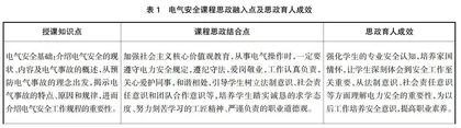 电气安全课程思政要素的挖掘与教学改革实践成效