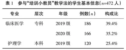“培训小教员”在诊断实训课教学中的应用