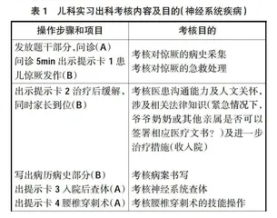 基于岗位胜任力培养的情景模拟考试设计