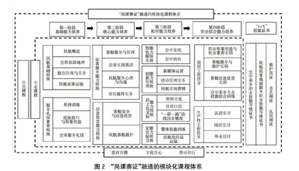 “三高四新”战略下高职空中乘务专业教学标准升级与数字化改造研究与实践