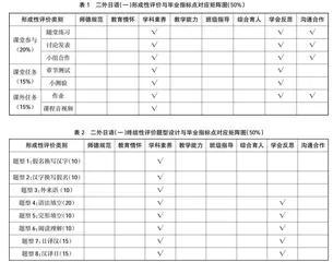 师范认证背景下二外日语课程的教学改革探究