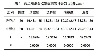 科研教学一体化模式在肝胆外科实践教学中的应用