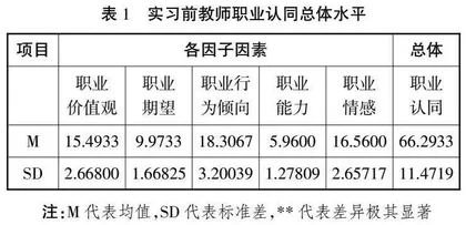 教育强国背景下教育实习对师范生职业认同的影响