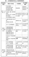 中小企业转型升级过程中高职院校产教融合育人的实践与研究
