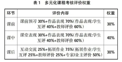 教学能力大赛引领下庭院设计与营造课程改革与实践
