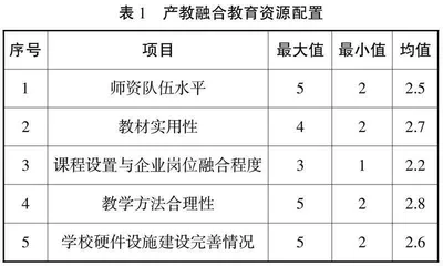 “1+X”证书制度下高职院校产教融合人才培养模式研究
