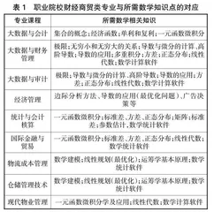数字化背景下高职数学课程“数字赋能”创新育人模式实践探索