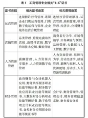 “1+X”证书对应用型高校工商管理专业人才培养优化探析