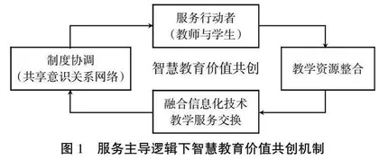 智慧教育价值共创与教学质量提升路径研究