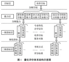 师范类实践教学评价体系的构建