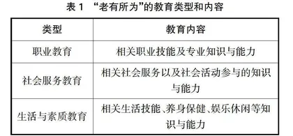 积极老龄化视域下“老有所为”教育发展路径探析