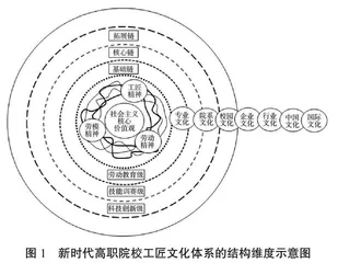 新时代高职院校工匠文化体系探索与构建
