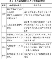 现代汉语课程思政建设的探索与反思