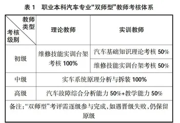 职业本科“双师型”教师队伍能力提升路径研究