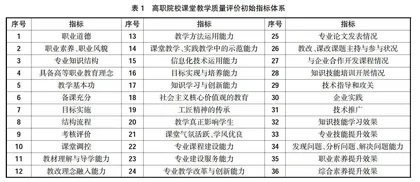 基于AHP-FCE的高职院校课堂教学质量评价方法研究