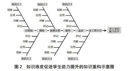 高职《园林规划设计》项目课程教材开发实践