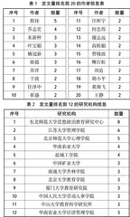 近二十年我国大学生就业能力问题研究的回顾和展望