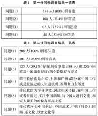 中国高校外语专业境外社会实践项目与文化对外传播研究