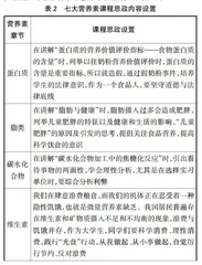 “岗课赛证”融合的食品专业课程改革与实践