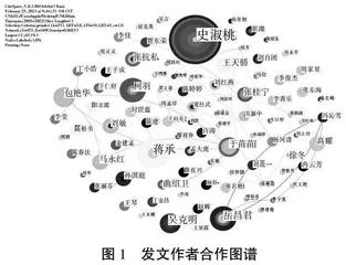 基于CiteSpace的我国毕业生就业质量研究现状及趋势分析