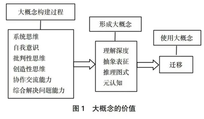 “组训法”课程的大概念探究